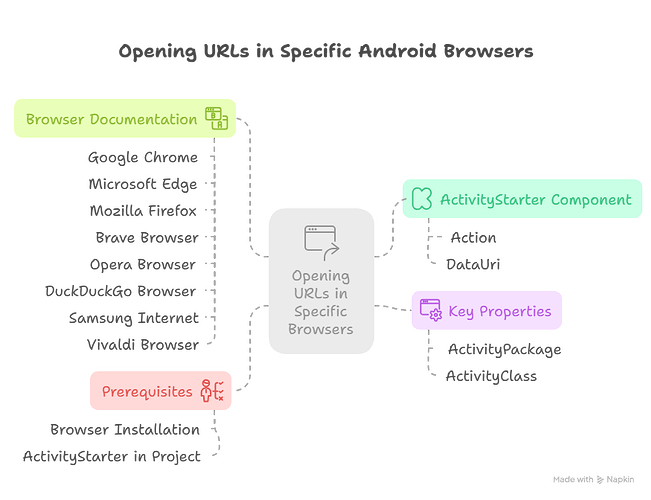 Objective_ - visual selection